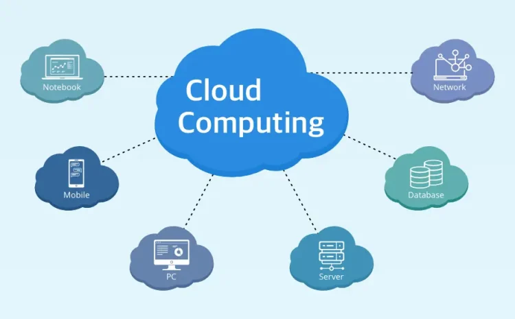 Cloud Computing