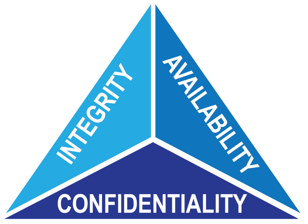Cybersecurity Triad