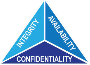 Cybersecurity Triad