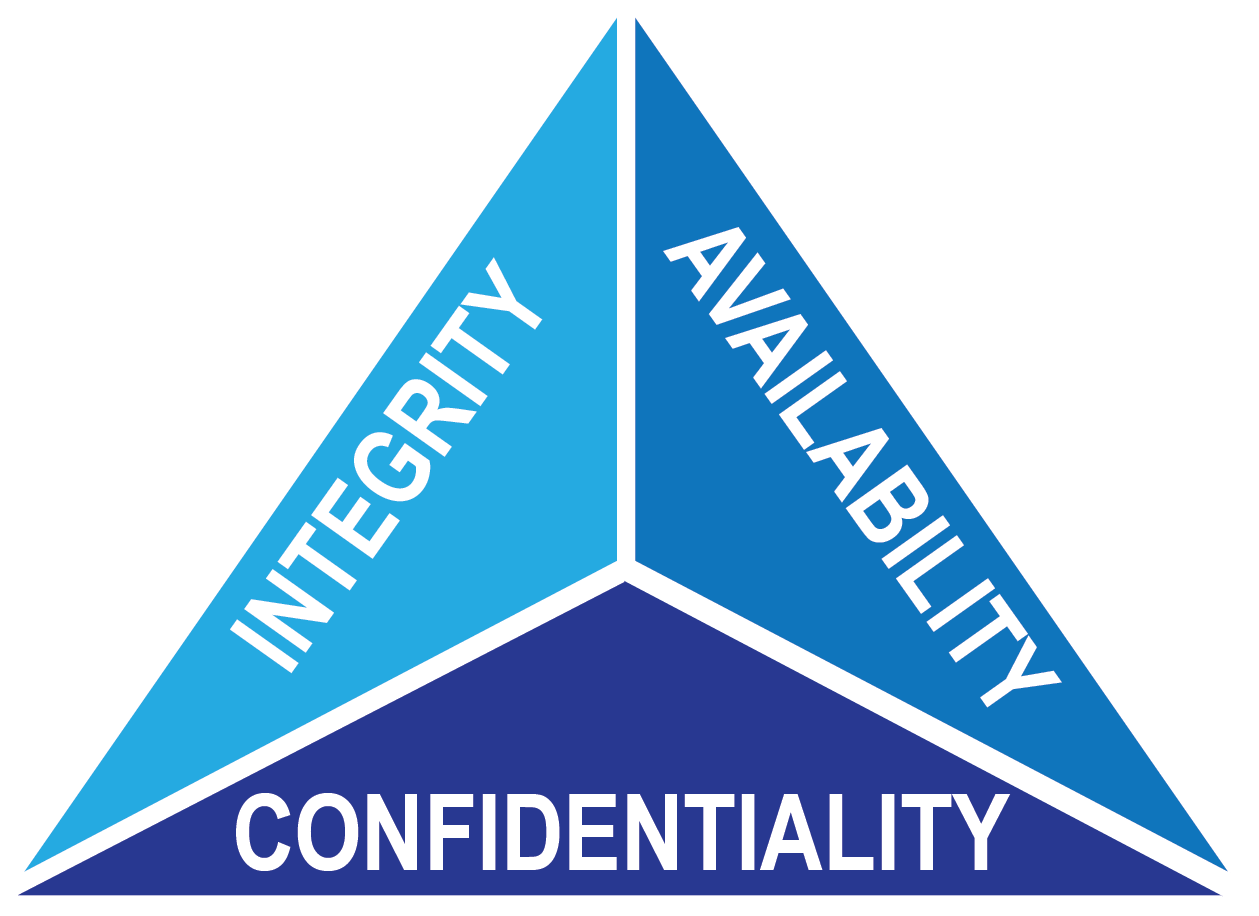 Cybersecurity Triad