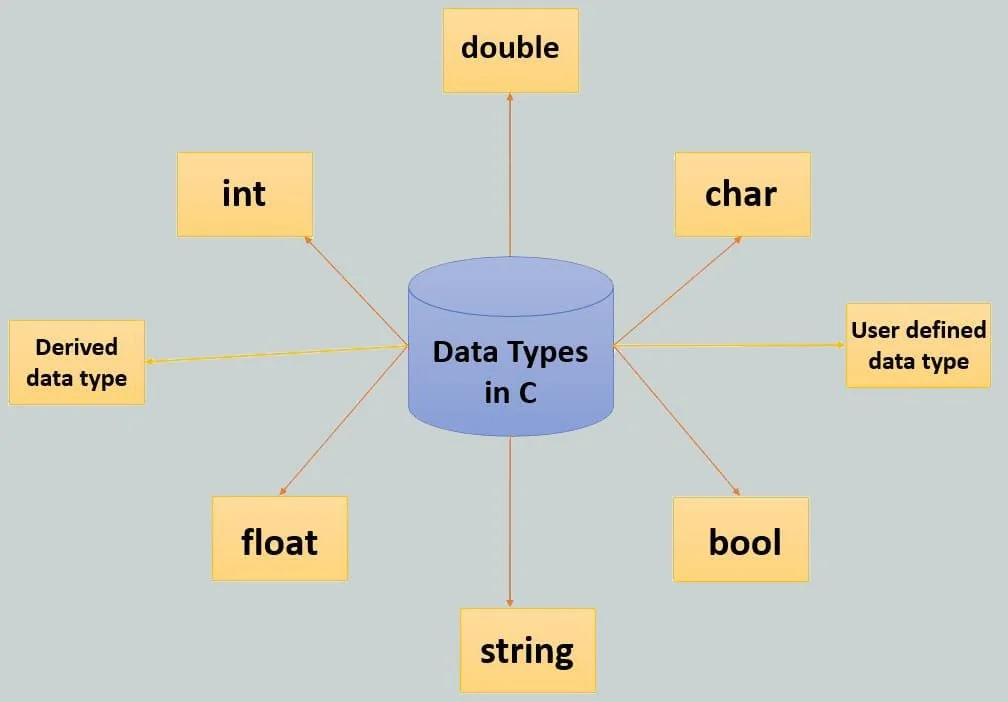 Data Types