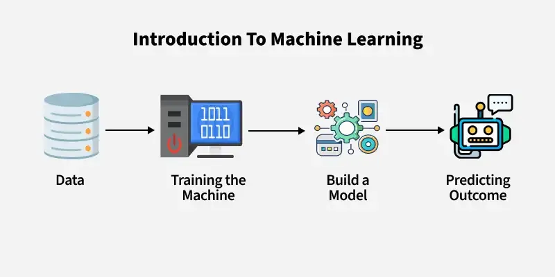 Machine Learning