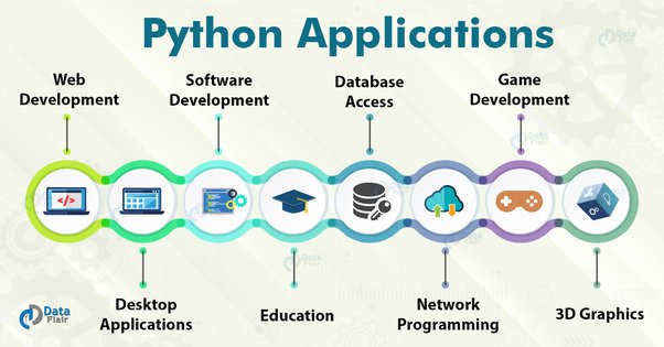 Python libraries