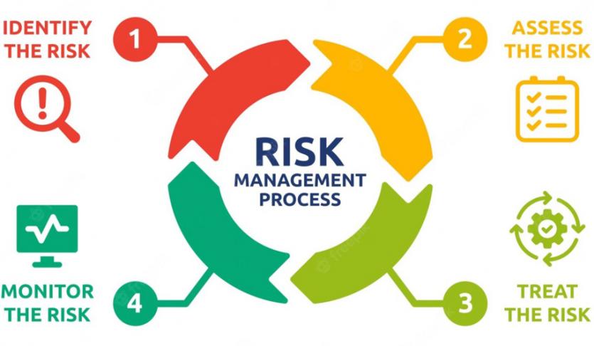 Risk Management