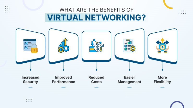 Virtual Networks