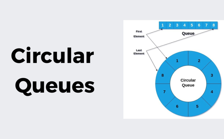 Circular Queue