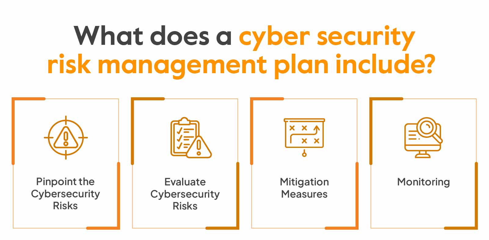 Risk Management