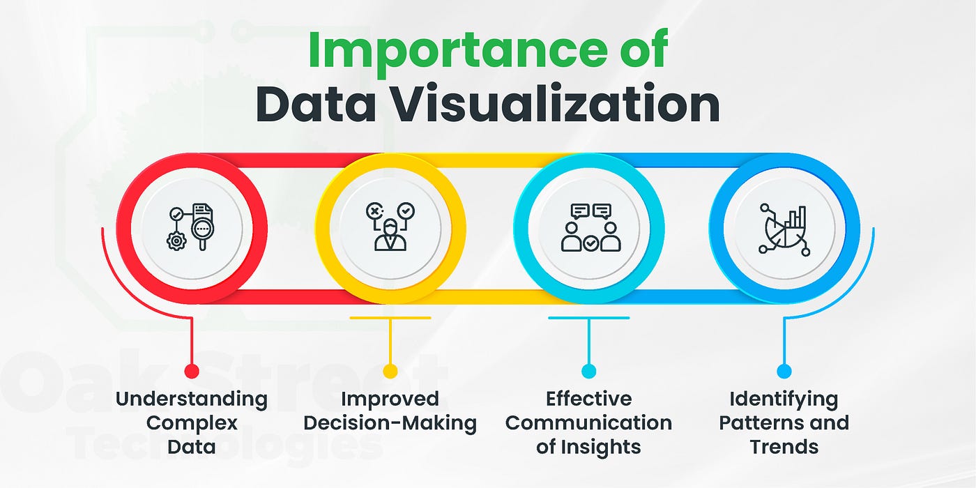 Data Visualization
