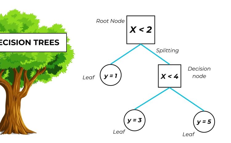 Decision Tree