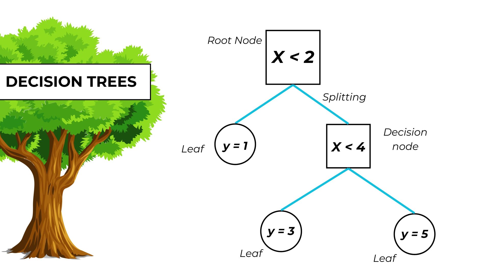 Decision Tree