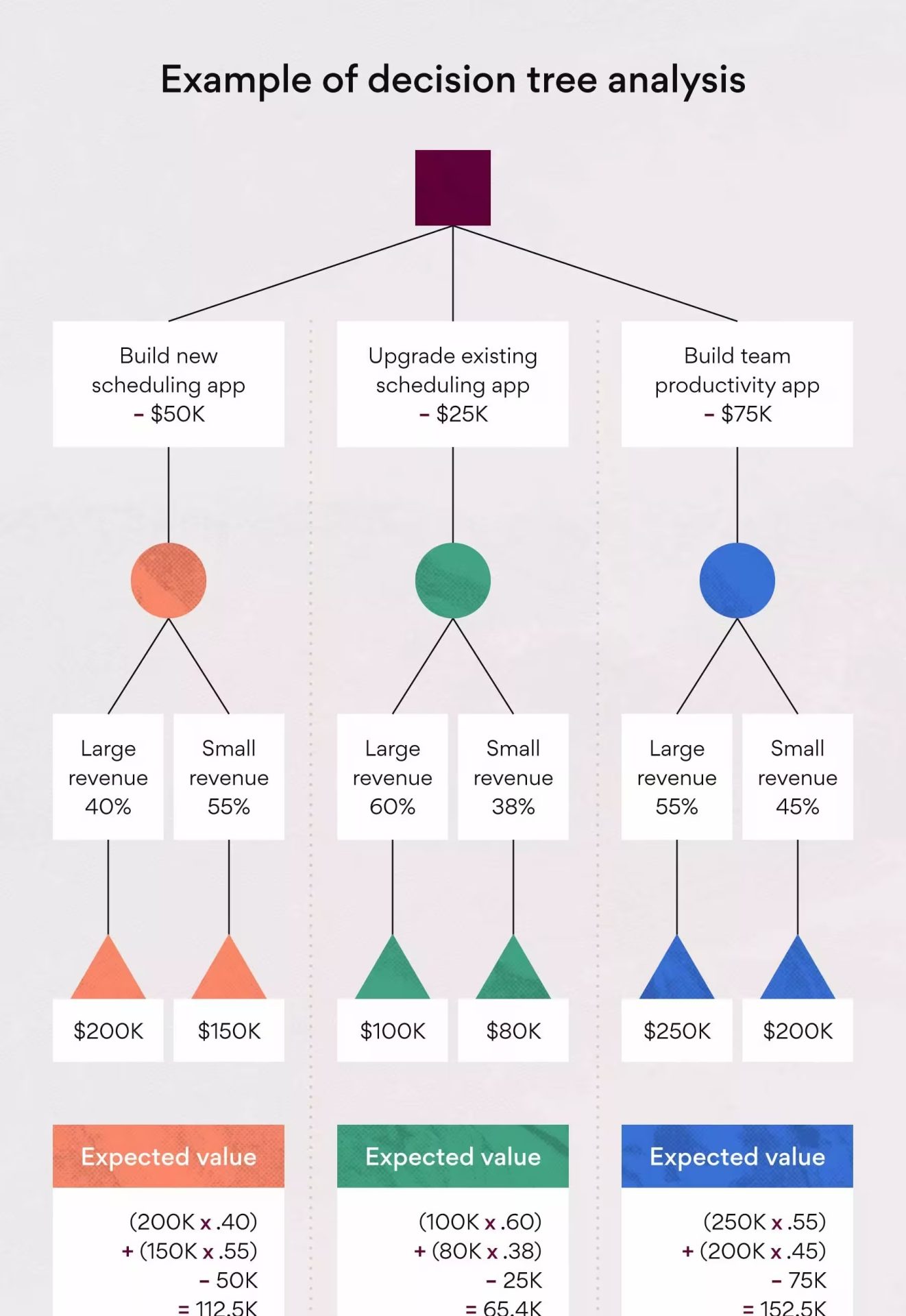 Decision Tree
