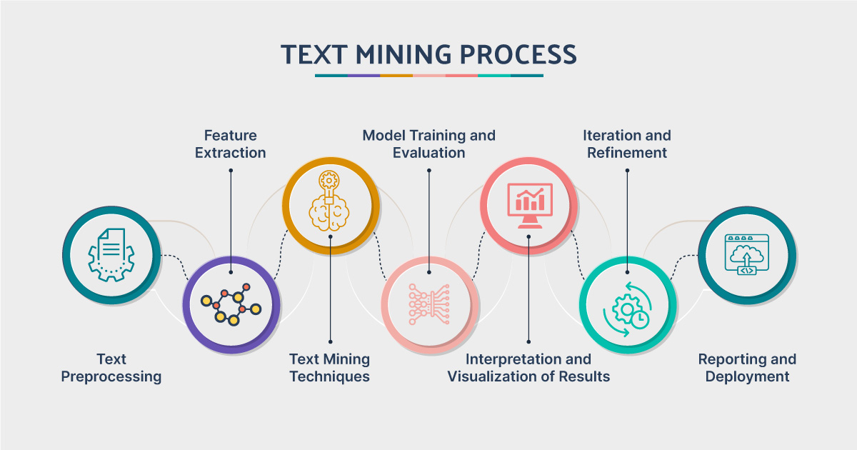 Text Mining