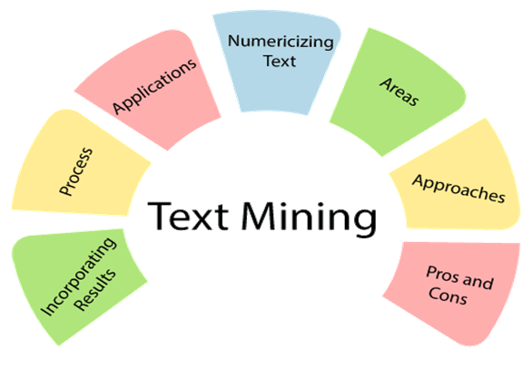 Text Mining