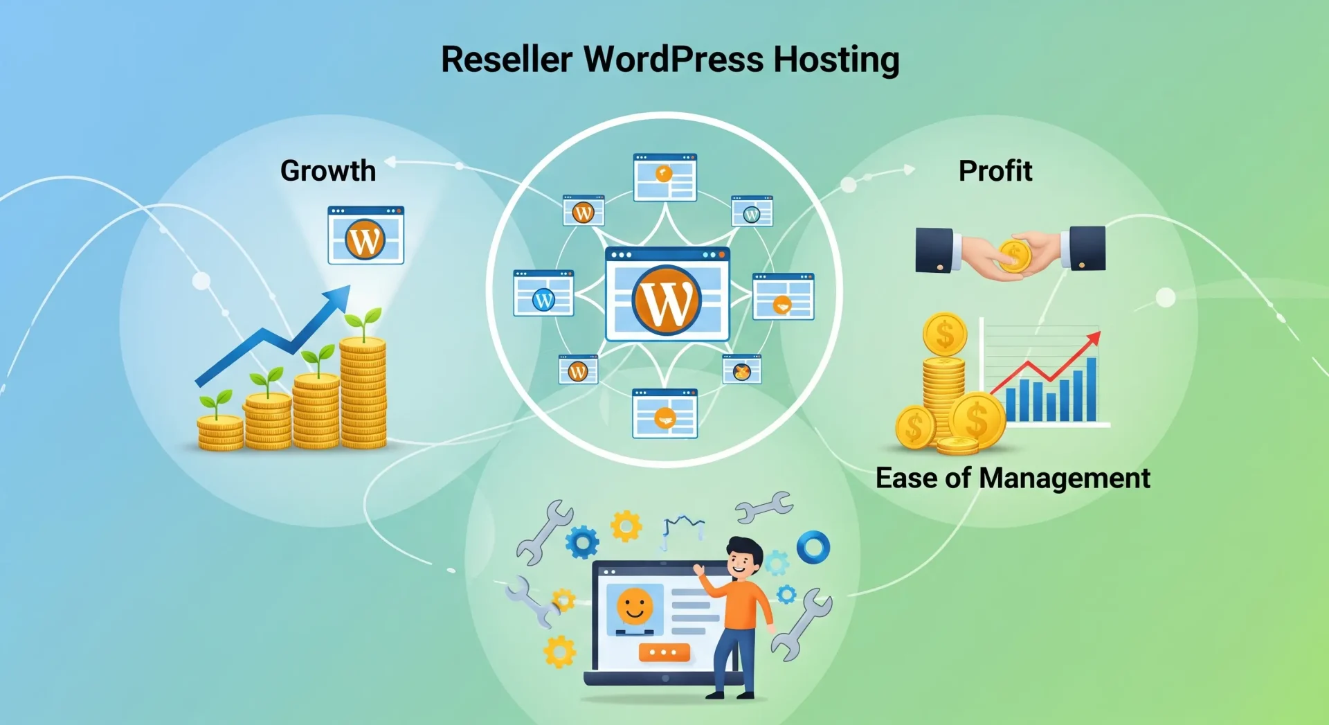 The Manifold Benefits of Reseller WordPress Hosting