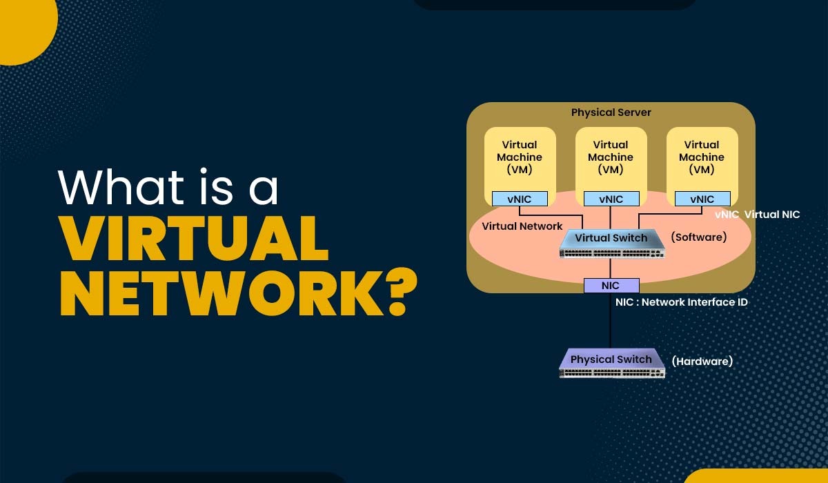 Virtual Network