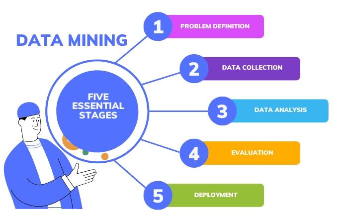 Data Mining