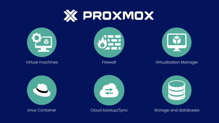 What operating systems does Proxmox support?