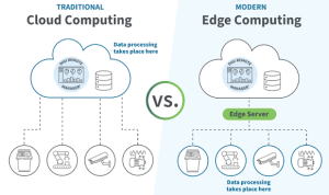 Edge Hosting