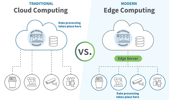 Edge Hosting
